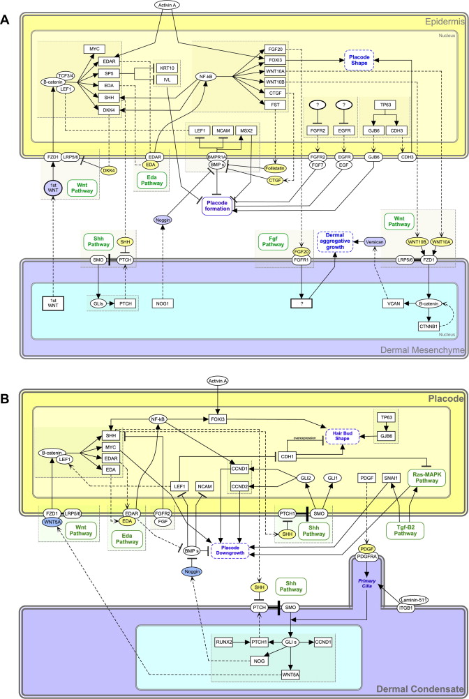 Textmining