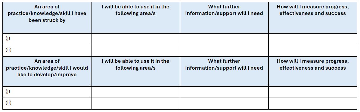 Pro Forma Table