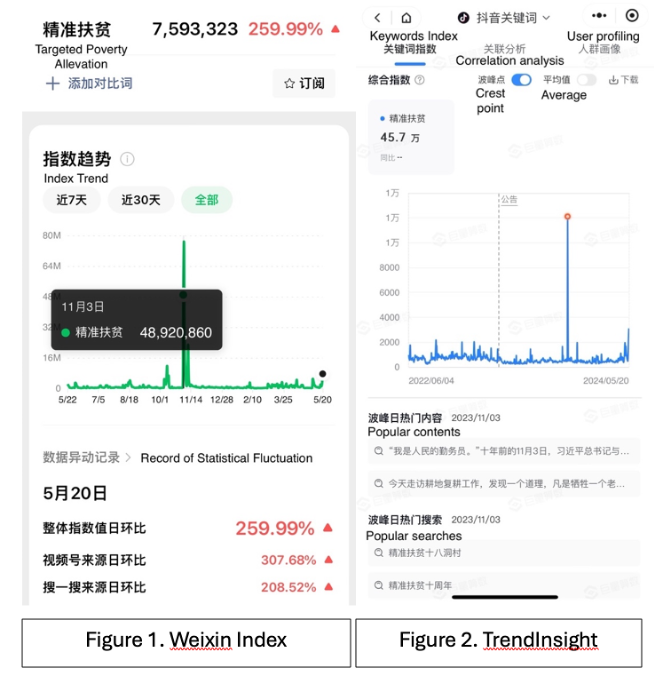 screenshot weixin index trendinsight
