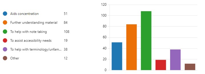 Q-Review HSS evaluation graph